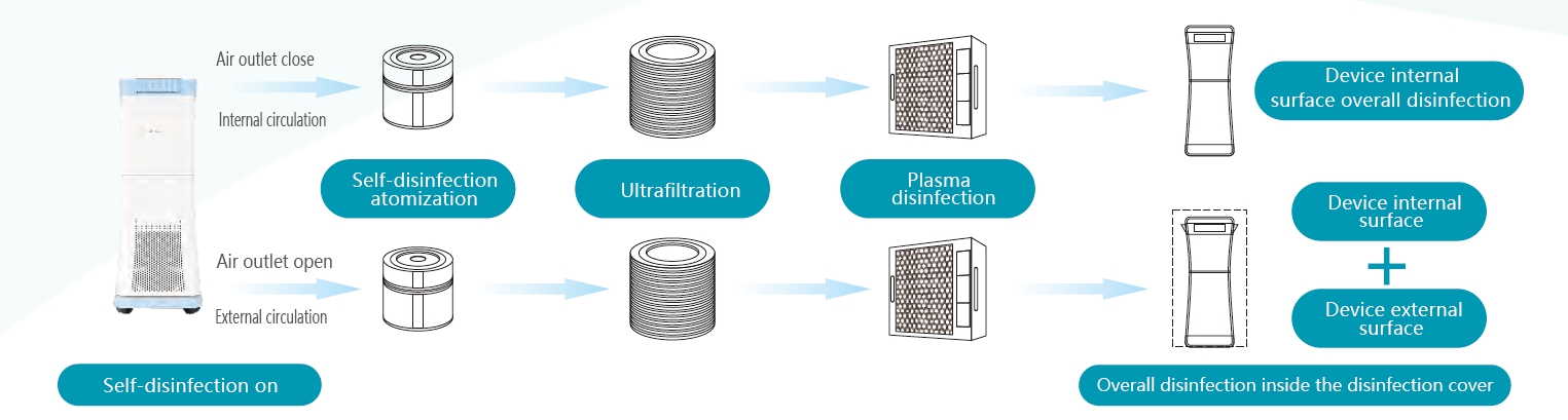 Plasma Air Sterilizer